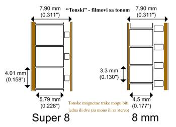 Digitalizacija - presnimavanje super8 i normal8 filmova