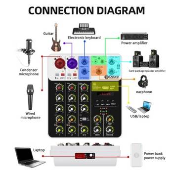 Četvorokanalni audio Mikser interfejs