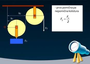 Matematika, fizika, hemija - privatni časovi za osnovce